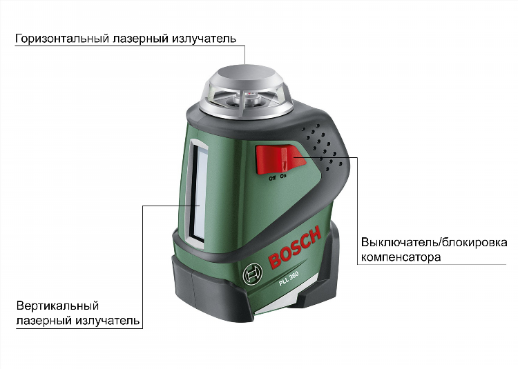 Что значит ротационный лазерный уровень
