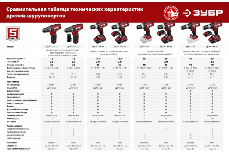 Крутящий момент шуруповерта таблица