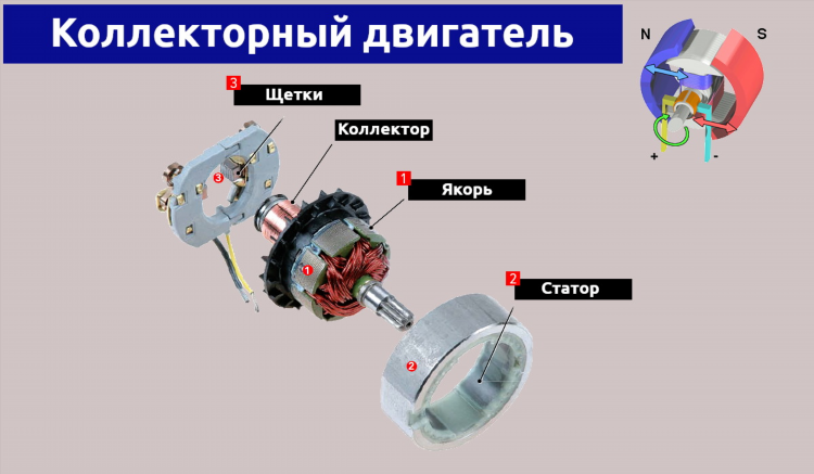 Шуруповерт щеточный или безщеточный какой лучше
